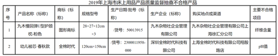 图/上海市市场监督管理局官网截图