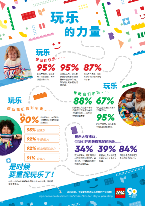 2022年《乐高玩乐报告》发现,玩乐对儿童和家庭而言非常重要