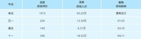 注:2019年节假日数据