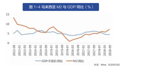 2019年上半年经济_预计2019年上半年经济还会有一定幅度减速,到下半年会趋于稳定,...