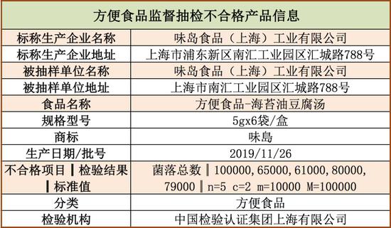 来源：上海市市场监督管理局官方微信号