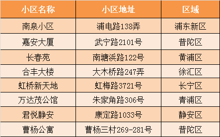 2018年上半年租赁成交最活跃的小区前八名