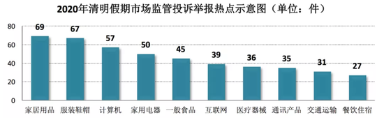 图/上海市场监管微信公众号截图