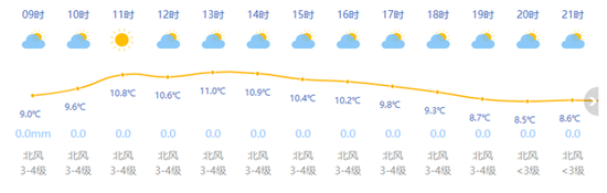 图片来源:上海天气网
