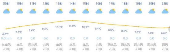 来源：上海天气网