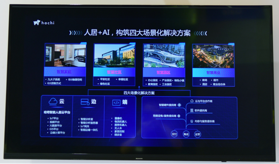 现场展示智慧人居解决方案