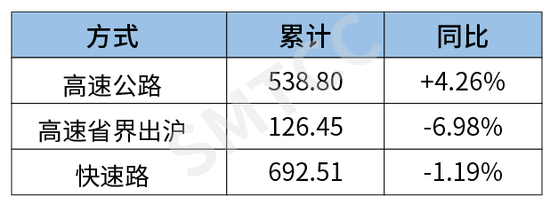 单位：万人次