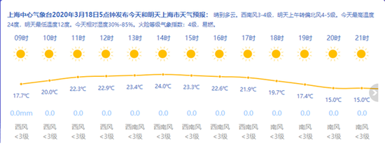 图片来源:上海天气网(下同)