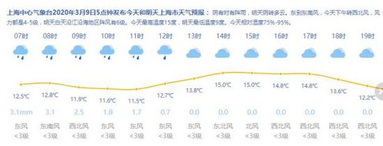 来源:上海天气网