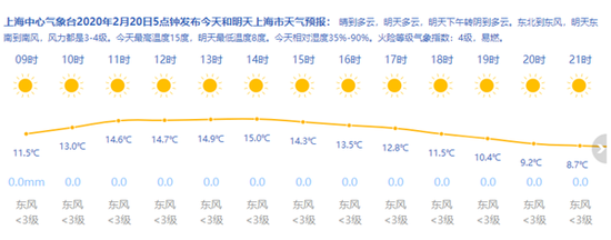图片来源：上海天气网