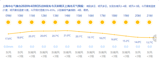 图片来源：上海天气网