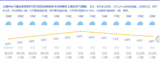 图片来源:上海天气网