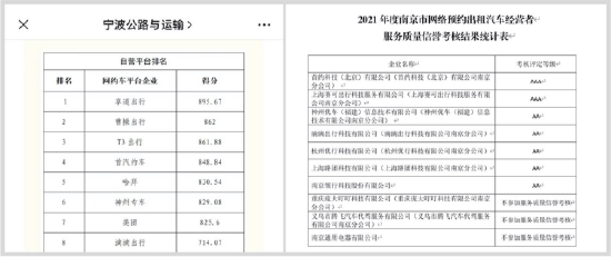 (宁波、南京相关部门近期公布2021年网约车服务质量考核结果)