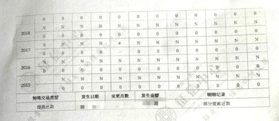 二代个人信用报告还款记录 中新经纬 薛宇飞 摄