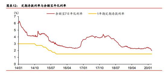 华泰证券报告截图