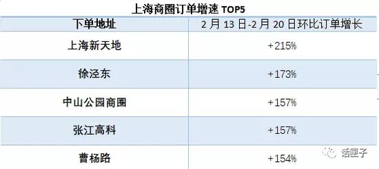 数据来源:饿了么