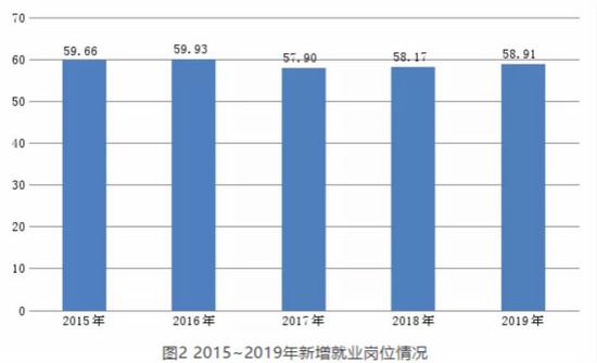 图片来源:上海市统计局、国家统计局上海调查总队