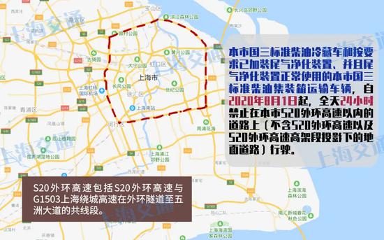 上海市外环国三标准柴油货车限行 推迟至6月1日实施