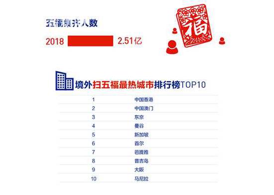 上海春节常住人口_常住人口登记表(3)