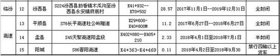 高速公路互通出入口路段谨防追尾