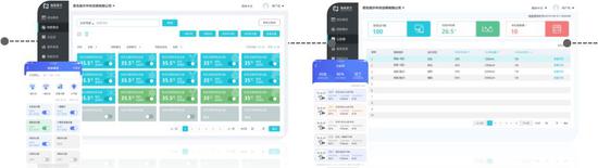 (海尔物联网多联机物联集控与云端监测功能)