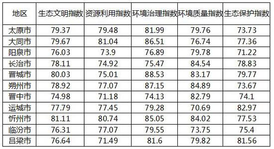 附注:
