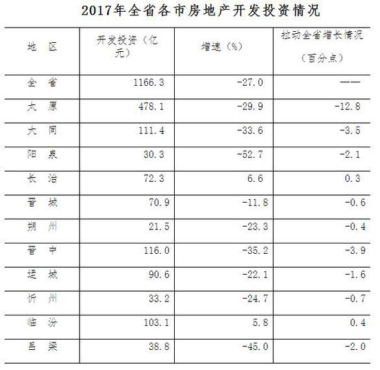 开发企业各类贷款呈高速增长态势