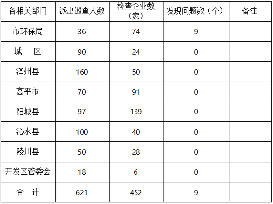 11月13日应对情况汇总表