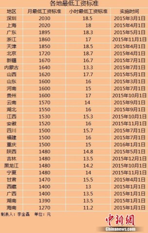 收入证明_山西最低收入补贴