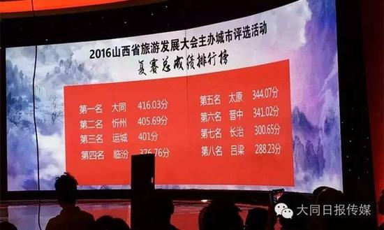 【山西旅游发展大会】大同排名复赛第一昂首挺进半决赛