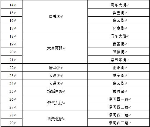 太原市29处“固定式交通技术监控设备”设置地点