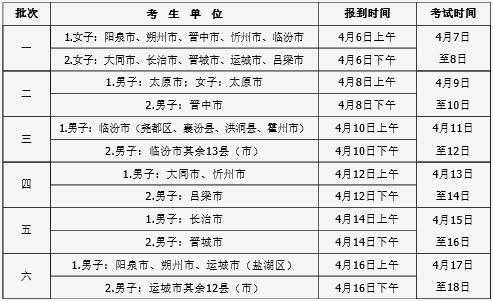 体育专业考试报到时间和考试时间