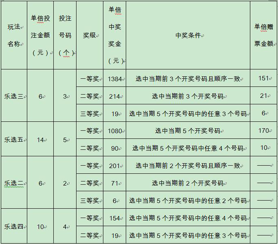 体彩高频新11选5 乐选 新玩法6月4日上线