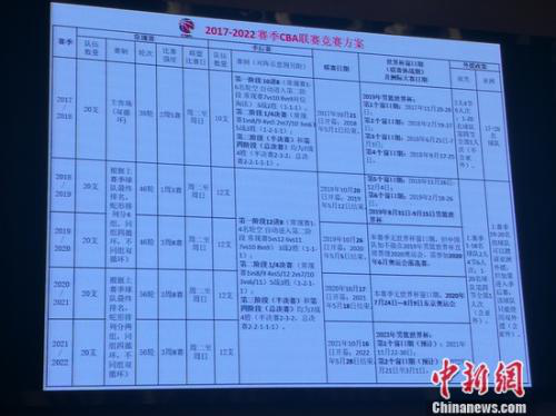 未来五年联赛改革要点