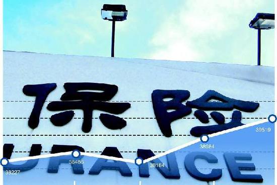 采保费_保费收入的基础理论