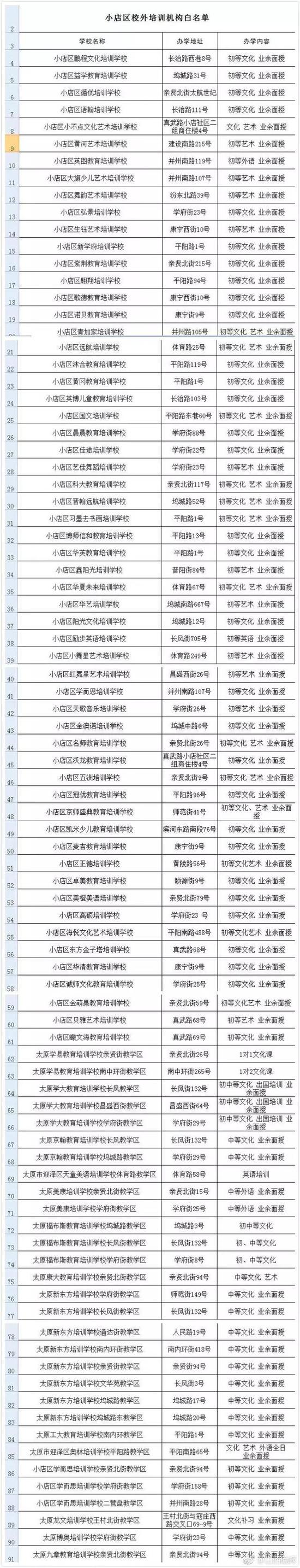 小店区白名单