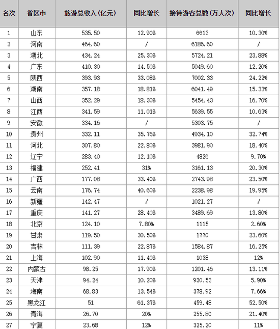 山西旅行社排名_山西陈醋10大排名
