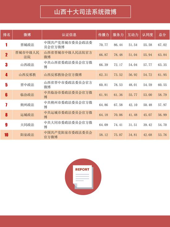 微博热门排行_晨报微博排行榜_保送