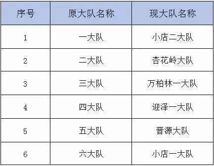 办案单位名称变更