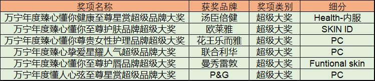 超燃!万宁2021健·美·赏HBWA闪耀<a href=