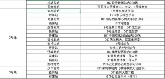 地铁工作人员为乘客梳理的站点替代厕所指引。