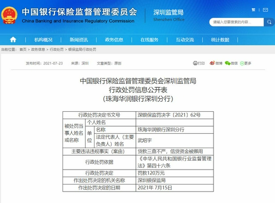 珠海华润银行深圳分行因贷款审查不严等原因被罚170万元