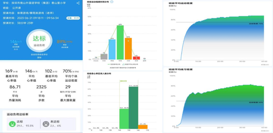 智能腕表赋能体育教学