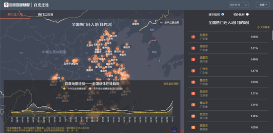 百度地图迁徙大数据平台-全国热门迁入地