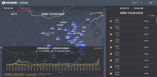 百度地图迁徙大数据平台-全国热门迁出地