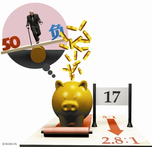 适时推出延迟退休政策 7省份3600亿养老基金