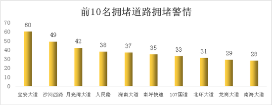 本周你必经的路上榜了吗?