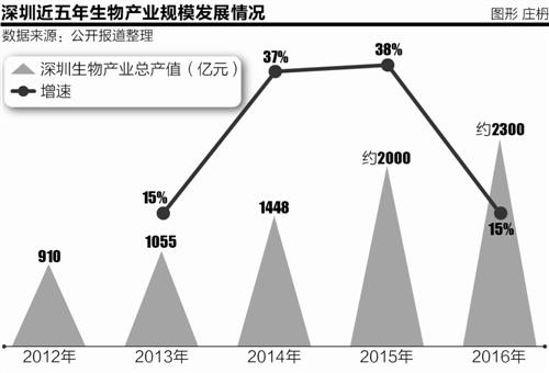 每分钟gdp_中国gdp增长图(2)