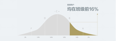 易课菁英导师对话齐鲁学子:拿到留学Offer就够