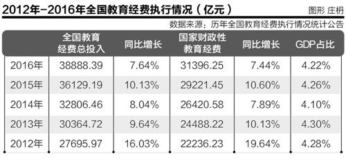 各国教育投入占gdp排行_各国国旗